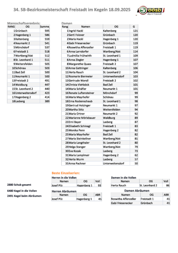Ergebnisse_Sept._2025.pdf