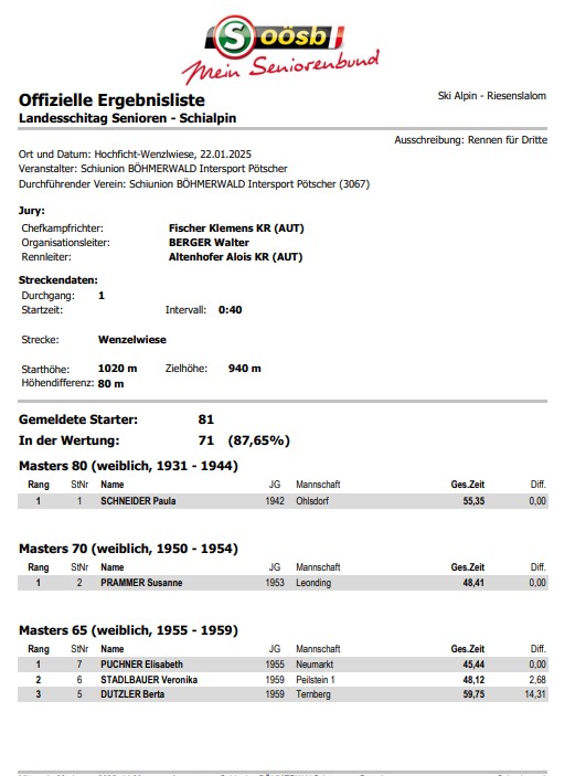 Puchner_Elisabeth_21.1.2025_Ergebnisliste.jpg  